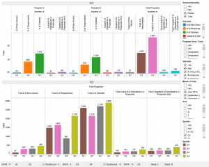 MA Business Analytics 2